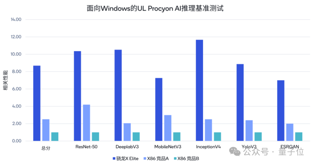 懂AI PC的人要先擁抱新世界了 | 模力時(shí)代