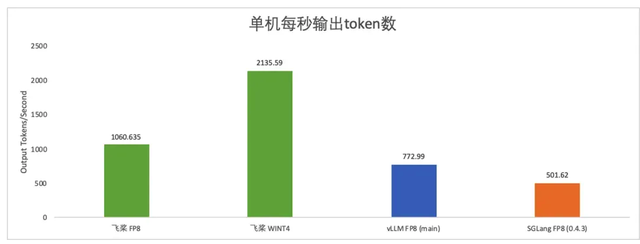 飛槳新一代框架3.0正式發(fā)布：加速大模型時(shí)代的技術(shù)創(chuàng)新與產(chǎn)業(yè)應(yīng)用
