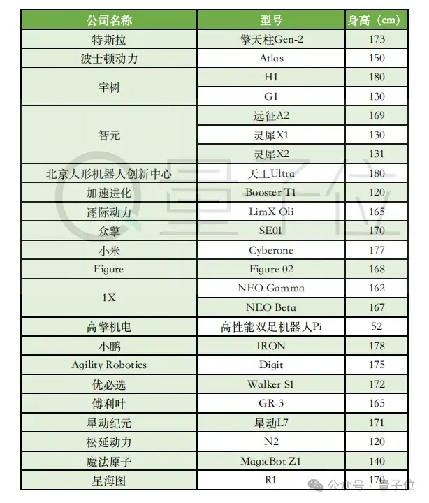宇樹180芭蕾機(jī)器人，究竟啥水平？