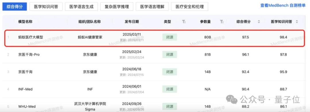 螞蟻華為阿里云罕見聯(lián)手：AI醫(yī)療如何跨過落地鴻溝？