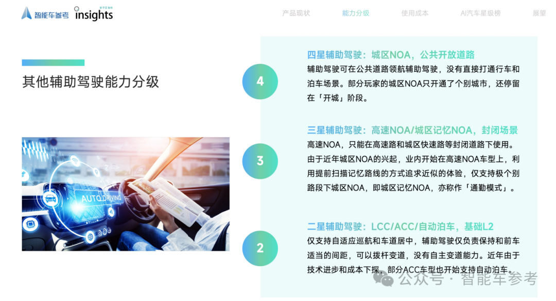 中國首份AI汽車產(chǎn)品報告：智能輔助駕駛五星標(biāo)準(zhǔn)來了