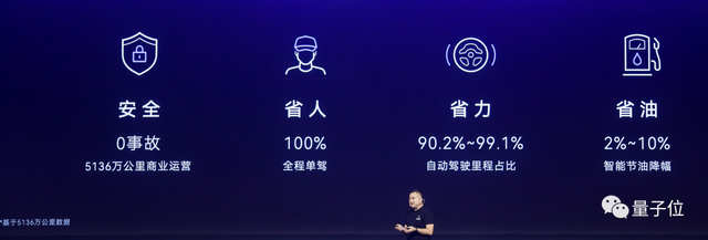 中國(guó)智能卡車遙遙領(lǐng)先：卡車NOA落地5000萬(wàn)公里0事故，全球首個(gè)