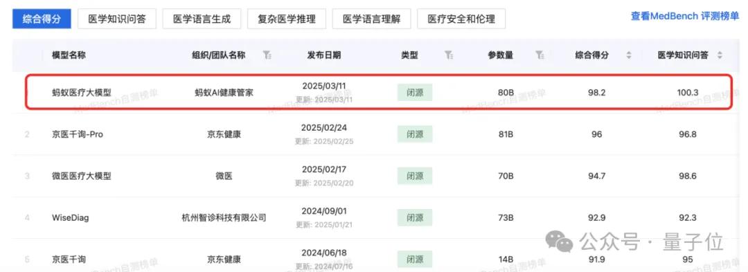 螞蟻華為阿里云罕見聯(lián)手：AI醫(yī)療如何跨過落地鴻溝？