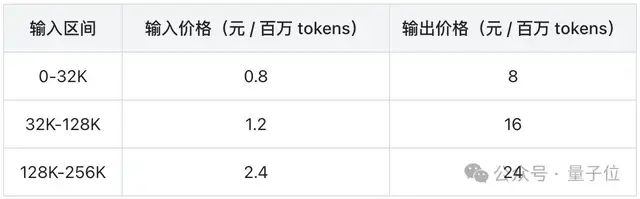 實(shí)測(cè)豆包1.6，最火玩法all in one！Seedance登頂視頻生成榜一