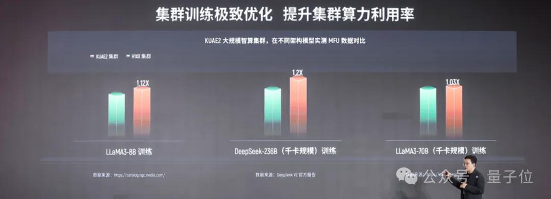 國(guó)產(chǎn)GPU跑滿血DeepSeek，已經(jīng)可以100 tokens/s了！