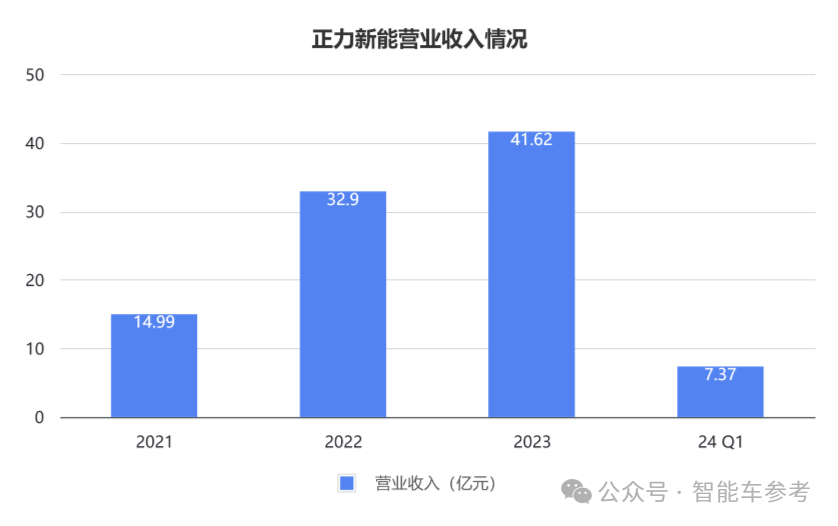 曹德旺胞妹“退休”創(chuàng)業(yè)，五年干出182億獨角獸，沖刺IPO