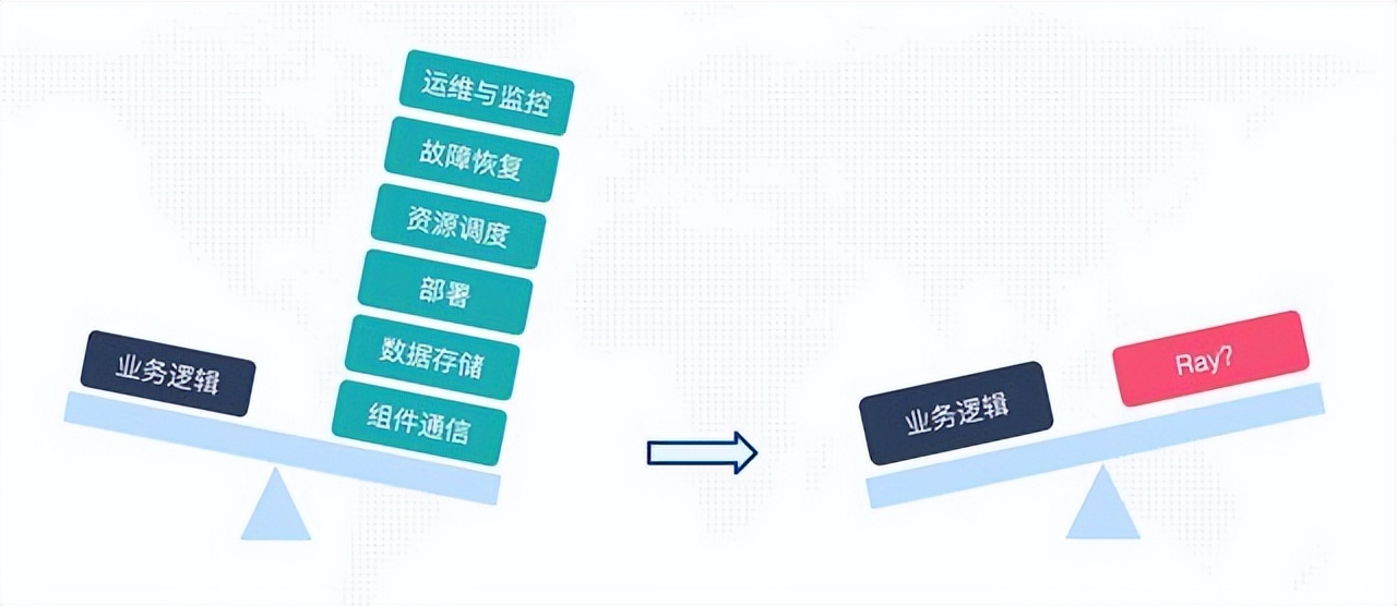 掘力計劃第21期 - Ray: 大模型時代的AI計算基礎(chǔ)設(shè)施