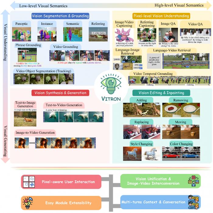 昆侖萬維2050全球研究院聯(lián)合NUS、NTU發(fā)布Vitron，奠定通用視覺多模態(tài)大模型終極形態(tài)