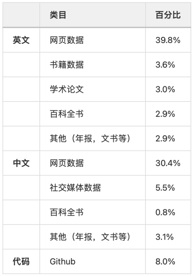 中文最強(qiáng)開(kāi)源大模型來(lái)了！130億參數(shù)，0門檻商用，來(lái)自昆侖萬(wàn)維