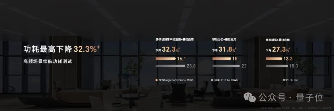 榮耀AI PC開價5999！AI搜索/文檔總結(jié)/實時翻譯全實現(xiàn)