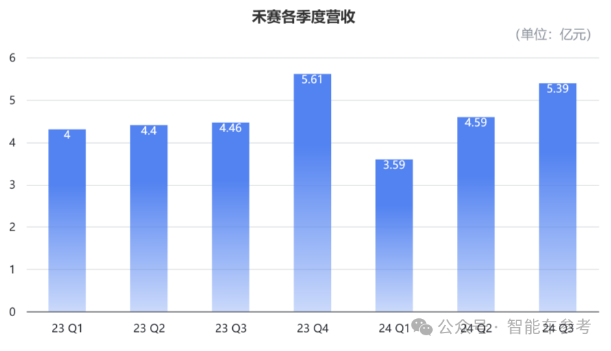 激光雷達(dá)兩極化：西方列強(qiáng)生死線掙扎，國(guó)產(chǎn)玩家日進(jìn)495萬(wàn)