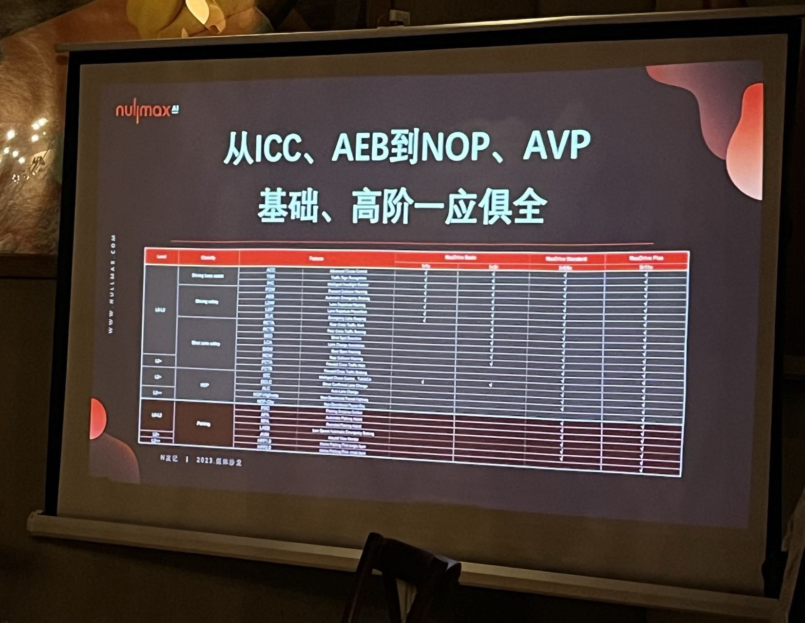 國產(chǎn)自動駕駛公司吸金超10億：特斯拉Autopilot團(tuán)隊(duì)骨干，商業(yè)模式打通