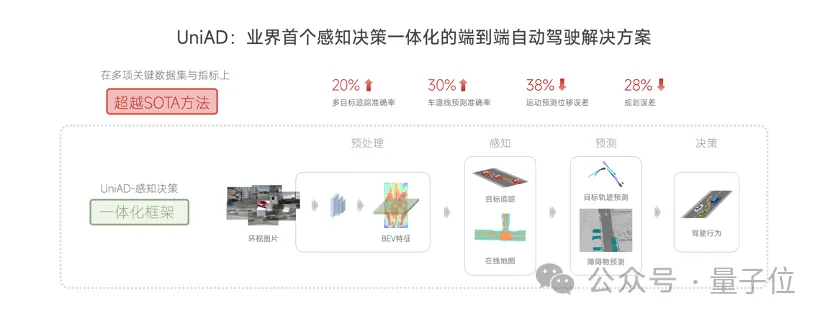 用多模態(tài)LLM做自動駕駛決策器，可解釋性有了！比純端到端更擅長處理特殊場景，來自商湯