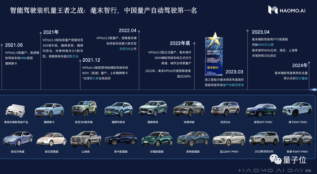DriveGPT自動駕駛大模型中國玩家首發(fā)！1200億參數(shù)，毫末智行出品