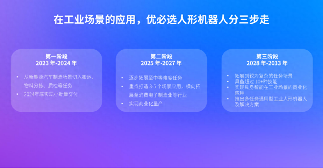 2024世界機器人大會，優(yōu)必選首展“人形機器人工業(yè)場景解決方案”