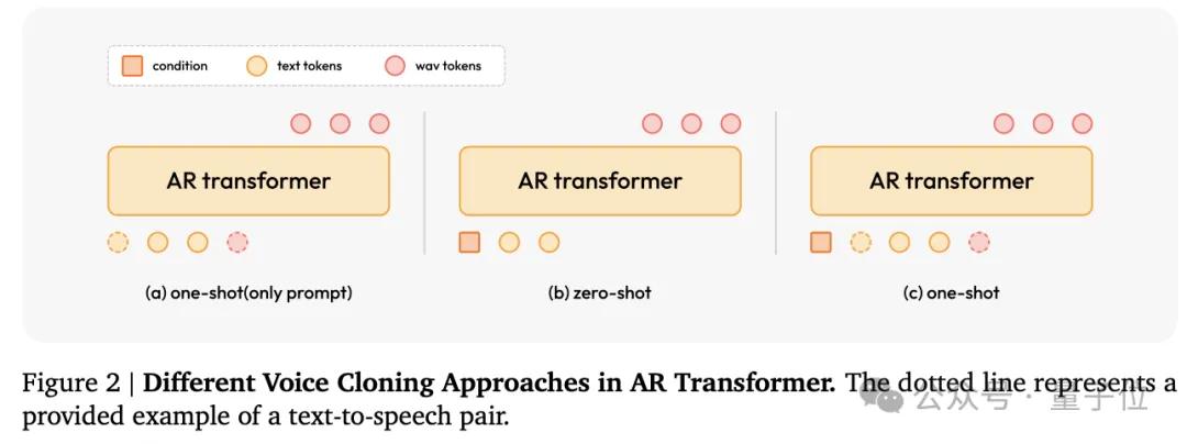 超越OpenAI、拿下全球雙料第一，“AI吳彥祖”背后大模型SOTA了！