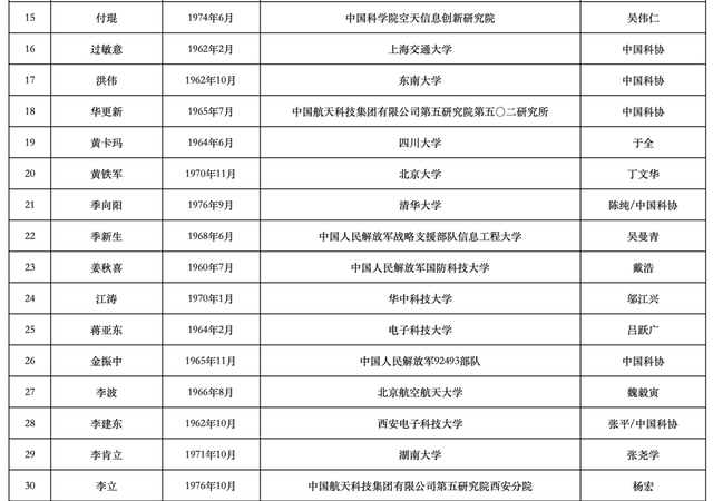 沈向洋王海峰徐文偉候選中國(guó)工程院院士，2023兩院院士增選有效候選人名單公布
