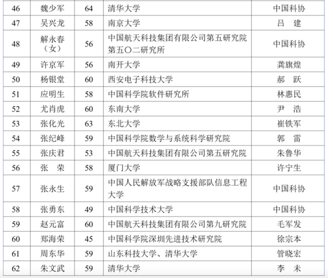 沈向洋王海峰徐文偉候選中國(guó)工程院院士，2023兩院院士增選有效候選人名單公布