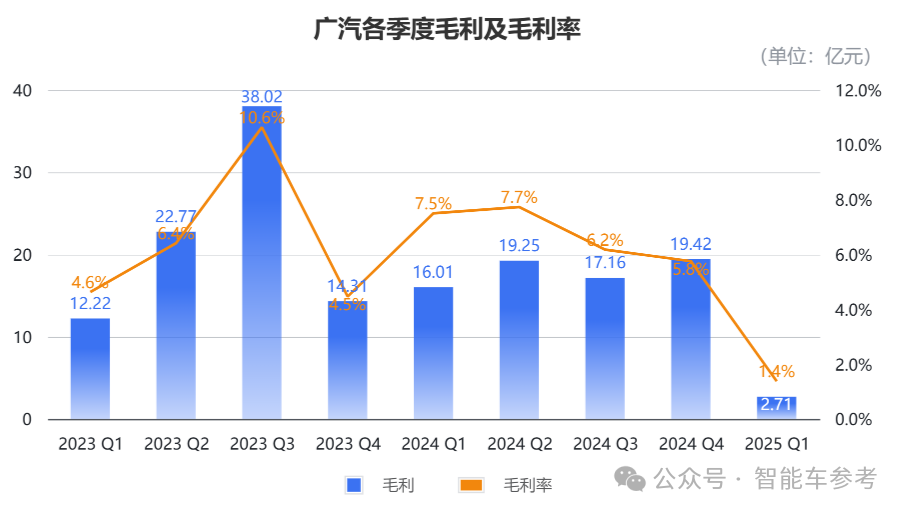 廣汽埃安公告回應“車圈恒大”:員工股權激勵正常推進中