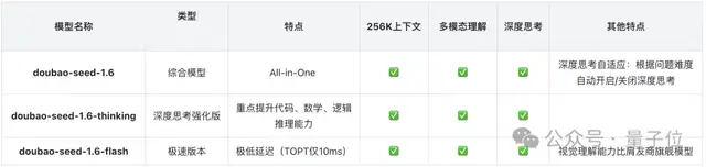實(shí)測(cè)豆包1.6，最火玩法all in one！Seedance登頂視頻生成榜一