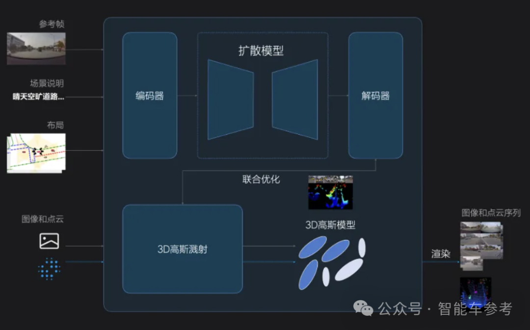 理想AI司機(jī)全國上崗，緊跟特斯拉華為轉(zhuǎn)向端到端架構(gòu)，世界模型也亮相了