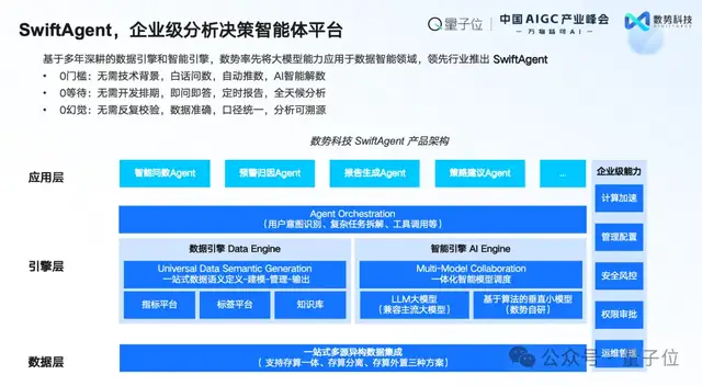 數(shù)勢科技譚李：企業(yè)級(jí)AI應(yīng)用不止ChatBI，拿到數(shù)據(jù)不等于拿到洞見 | 中國AIGC產(chǎn)業(yè)峰會(huì)