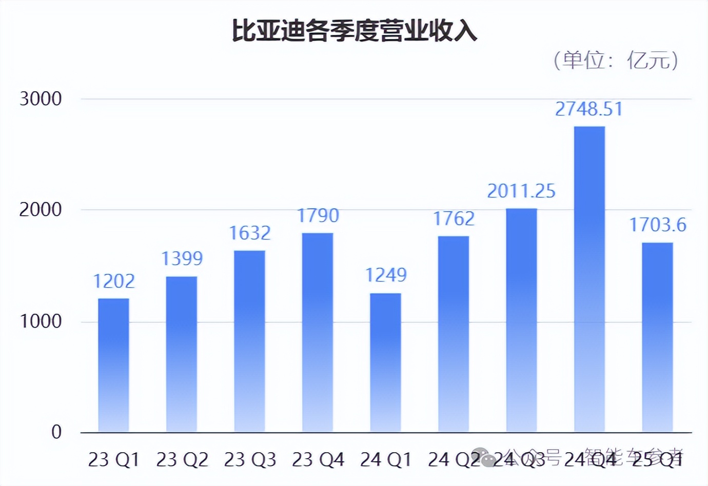 不怕迪子賣得猛，就怕迪子還能省