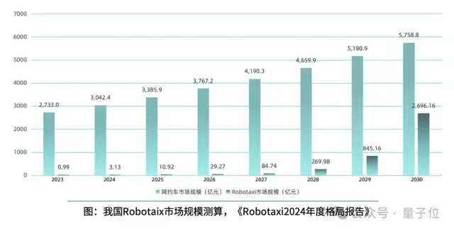 《2024年度AI十大趨勢報告》發(fā)布：技術創(chuàng)新、產(chǎn)品洗牌、行業(yè)動態(tài)一文看盡