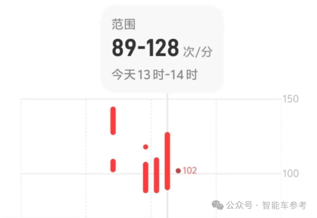 北京二環(huán)實測蔚來世界模型：心率飆到128