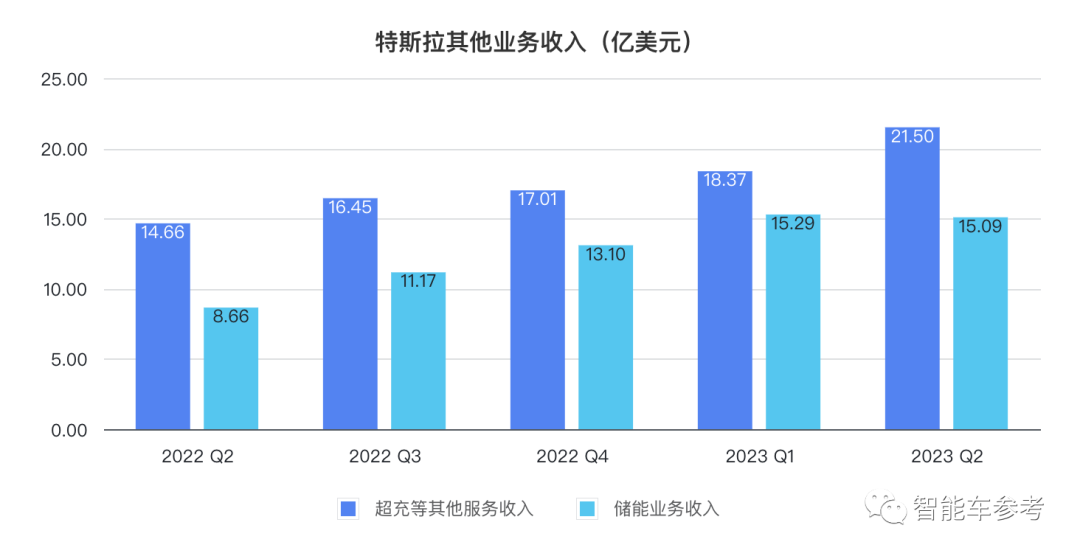 特斯拉賣一輛凈賺4萬(wàn)，馬斯克：還得降價(jià)！
