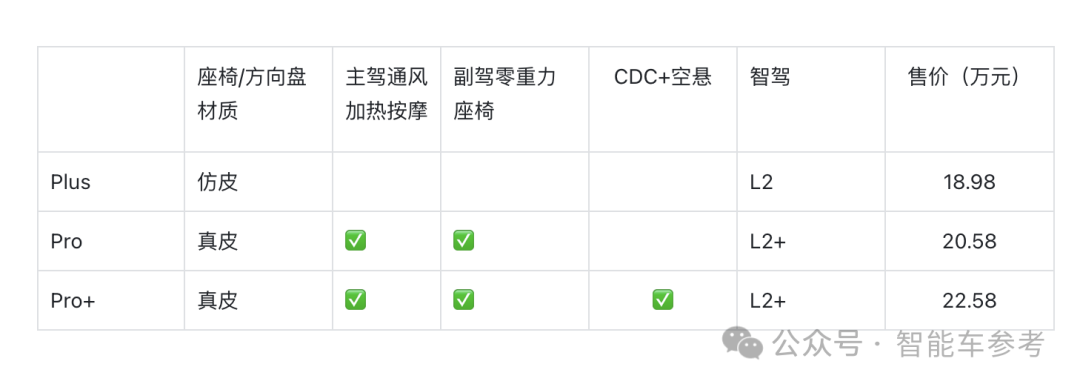 18.98萬(wàn)，安徽又給了個(gè)不買Model Y的理由