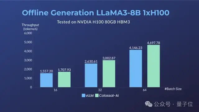 6.99元租H800，一鍵部署Llama3，有羊毛速來(lái)薅！