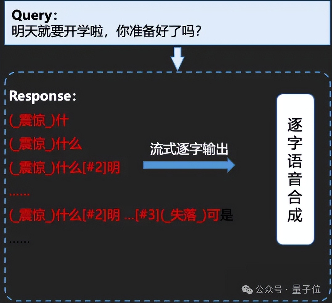 語音界Deepseek！百度最新跨模態(tài)端到端語音交互，成本最高降90%
