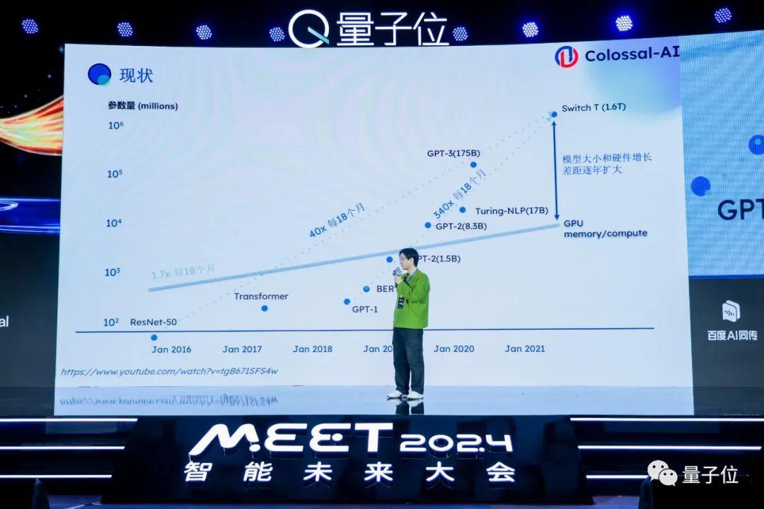 千元成本搞定專業(yè)大模型，系統(tǒng)優(yōu)化+開源大模型是關(guān)鍵 | 潞晨卞正達@MEET2024