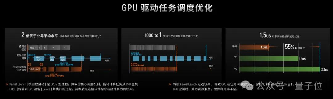 國(guó)產(chǎn)GPU跑滿血DeepSeek，已經(jīng)可以100 tokens/s了！