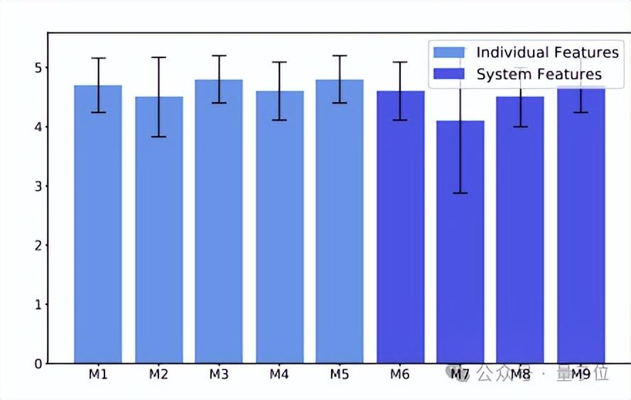 UCLA蔣陳凡夫團(tuán)隊(duì)新研究：在VR里控制3D物體，高斯?jié)姙R渲染