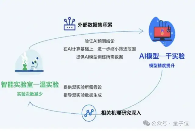 大模型重構(gòu)生命科學(xué)！最大基礎(chǔ)模型面世，解鎖DNA超長(zhǎng)序列，參數(shù)規(guī)模達(dá)2100億