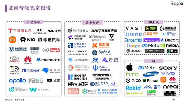 首份空間智能研究報(bào)告來了！一文全面獲得空間智能認(rèn)知、要素、玩家圖譜
