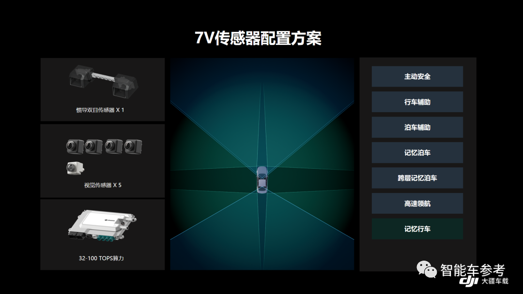 大疆再次改寫智駕游戲規(guī)則！讓車主自己訓練常用路線，硬件成本千元級別