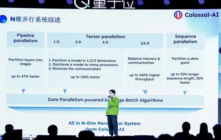 千元成本搞定專業(yè)大模型，系統(tǒng)優(yōu)化+開源大模型是關(guān)鍵 | 潞晨卞正達@MEET2024
