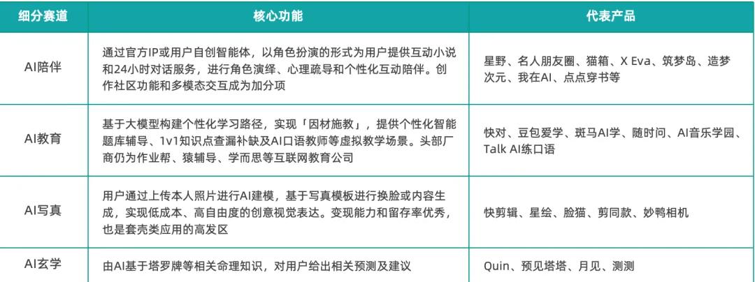 《2025中國AIGC應用全景圖譜報告》發(fā)布：首輪產(chǎn)品格局已經(jīng)落定，新一輪變革蓄勢待發(fā)