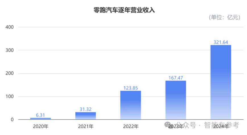 學理想的杭州造車新勢力，也盈利了