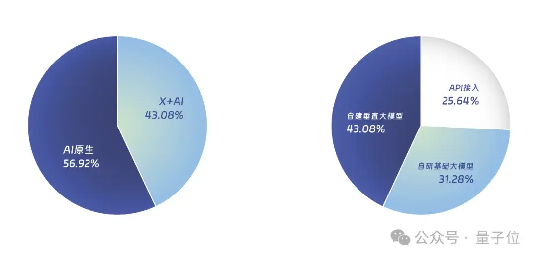 中國AIGC最值得關注企業(yè)&產品榜單揭曉！首份應用全景圖譜發(fā)布