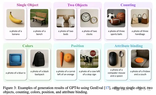 GPT-4o圖像生成架構(gòu)被“破解”了？自回歸主干+擴(kuò)散解碼器