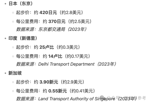 中國Robotaxi出海提速:頭部玩家已攻入4大洲30城