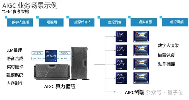 英特爾新款游戲顯卡賣爆！24G大顯存版也在路上，這下AI玩家也要搶？