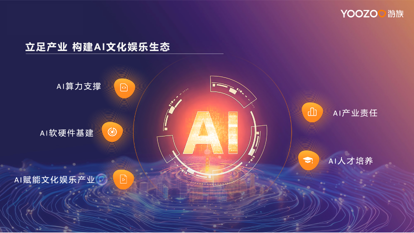 游族網(wǎng)絡(luò)CEO陳芳出席WAIC 2024語(yǔ)料論壇發(fā)表演講