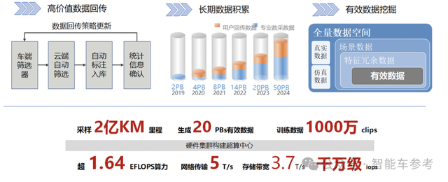 8D城市重慶，果然給長城魏建軍上了一課：太難了，保定小巫見大巫