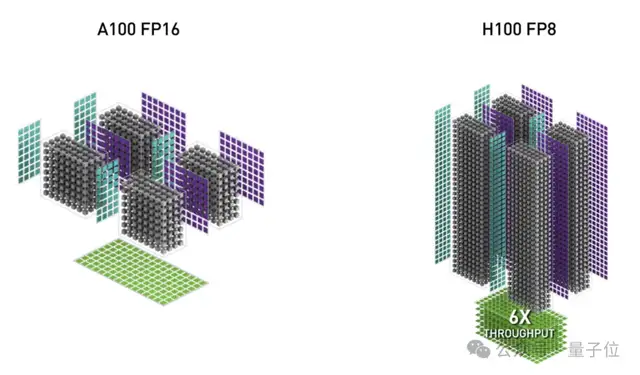 H100利用率飆升至75%！英偉達親自下場FlashAttention三代升級