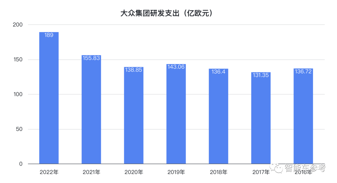 大眾決定裁員：降本780億，先讓員工提前退休